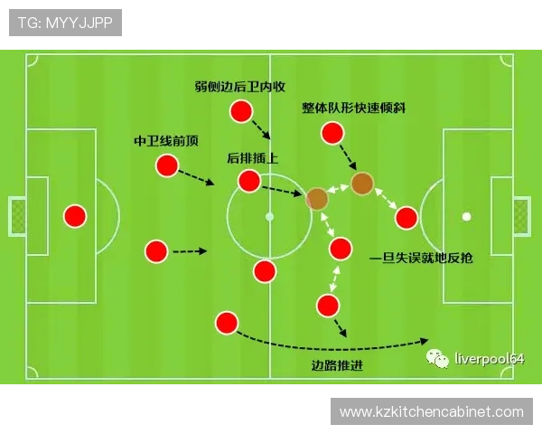 利物浦快速推进战术结构问题显现，对进攻稳定性产生影响