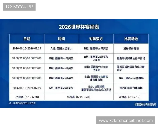 2026世界杯从分组到淘汰赛如何衔接 2026世界杯从分组到淘汰赛如何衔接